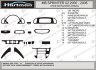 Mercedes Sprinter W901/902/903/904/905 1995–2006 (cdi, 2000-2006) Dashboardpanelen (Vip-Hartman) Aluminium foto 2