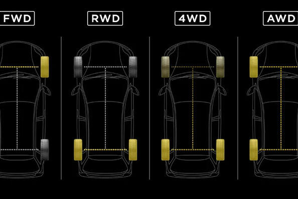Soorten aandrijving: AWD, FWD, RWD e.a. – wat is het verschil?
