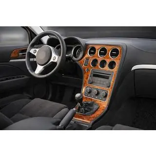 Dashboard sierlijsten (Meric)