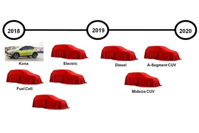 Hyundai wil tegen 2020 acht nieuwe crossovers lanceren
