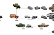 De geschiedenis van Jeep foto 1